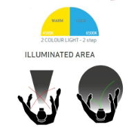 I-Match 2 - 6500k/4500k inspection headtorch